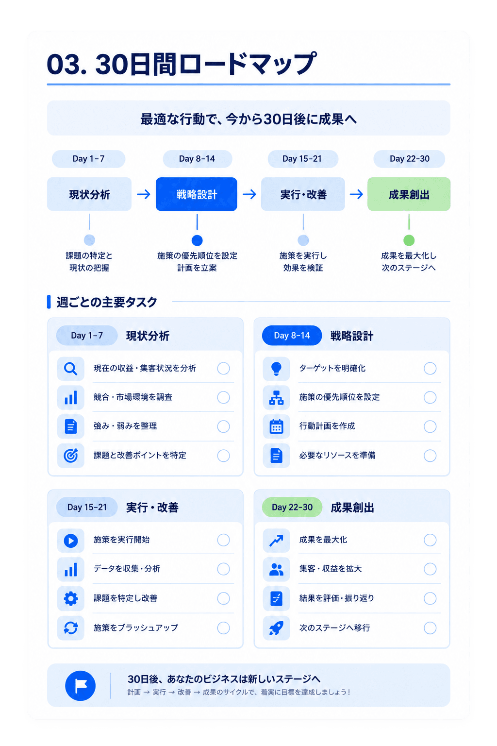 30日間ロードマップ