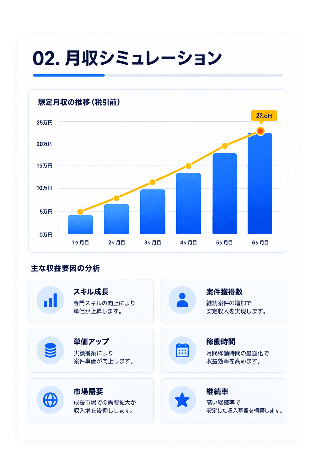 月収シミュレーション