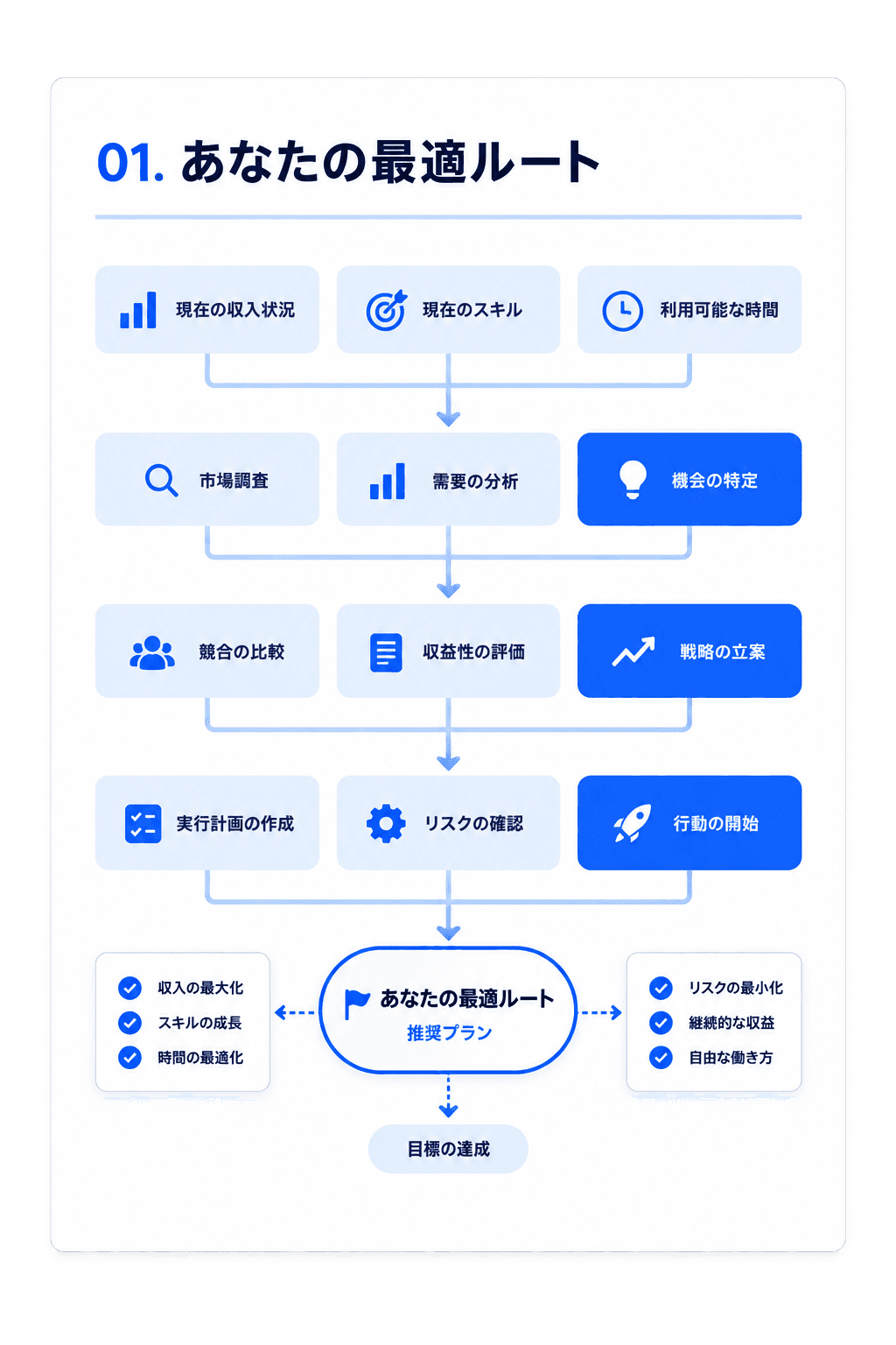 あなたの最適ルート